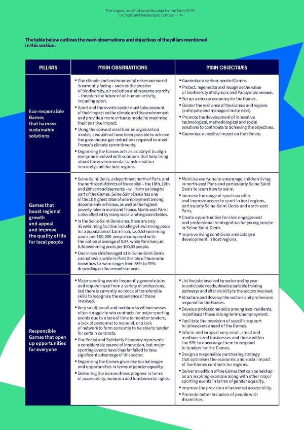 Paris 2024 The Legacy and Sustainability Plan - Page 14